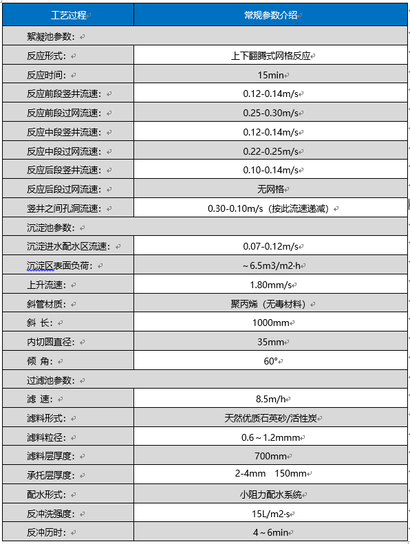 工藝參數(shù).png