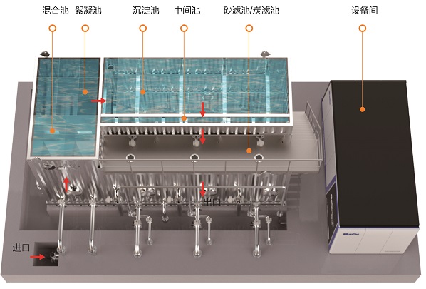 智慧水廠3.jpg